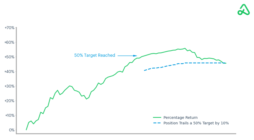 1Min Trailing Stops Added to Exit Options Option Alpha